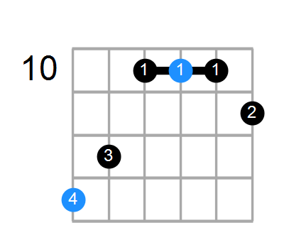 F7 Chord